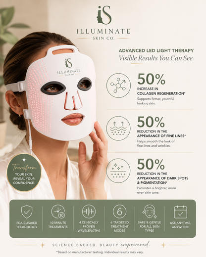 Illuminate Series 2 LED Face Mask⭐